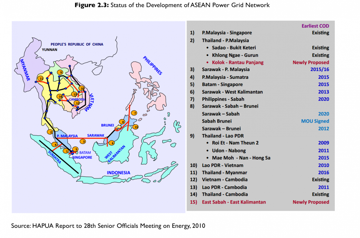 Infrastructure Energy