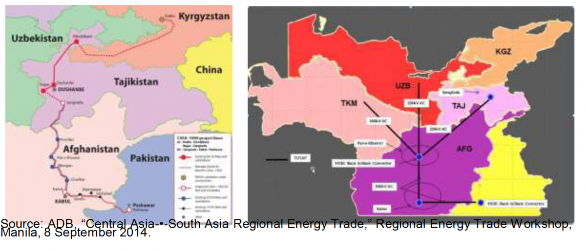 Figure 4. Planned Power Transmission Line Routes: CASA-1000 (left) and TUTAP (right)