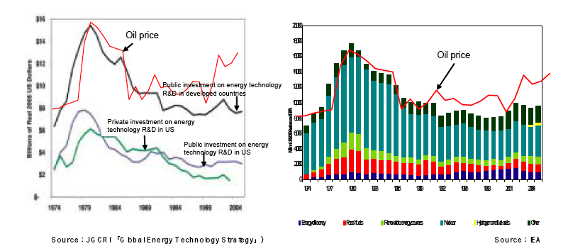 figure6
