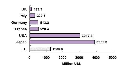 figure7
