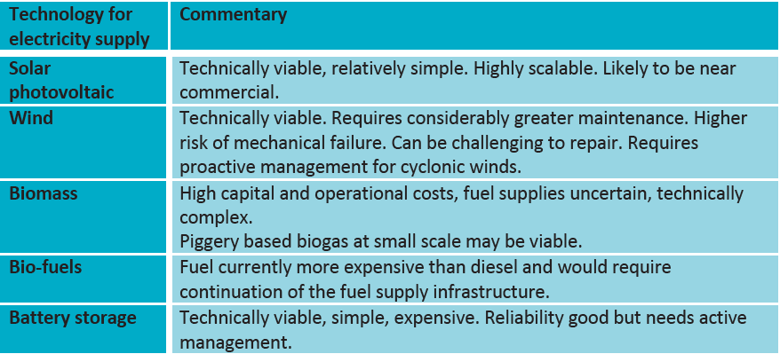 Northern Group Renewable Energy Technology Options