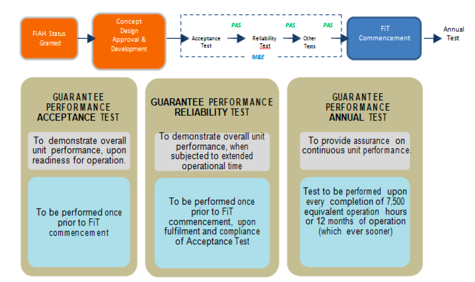 Perfromance assessment