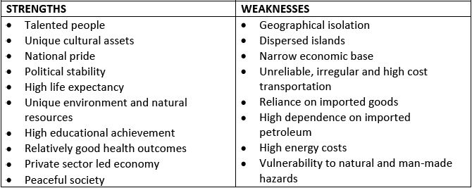 Strengths and Weaknesses