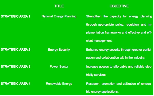 Strategic Areas - Policies