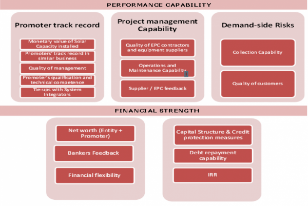 RESCOs framework
