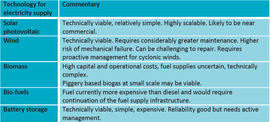 Southern Group Renewable Energy Technology Options