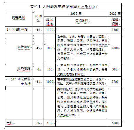 column 1