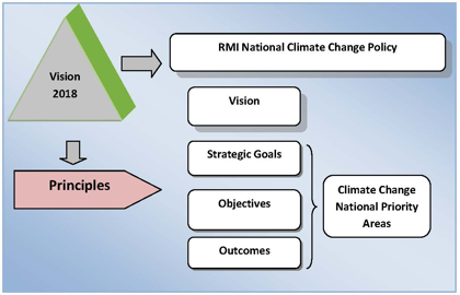 rmi overview map